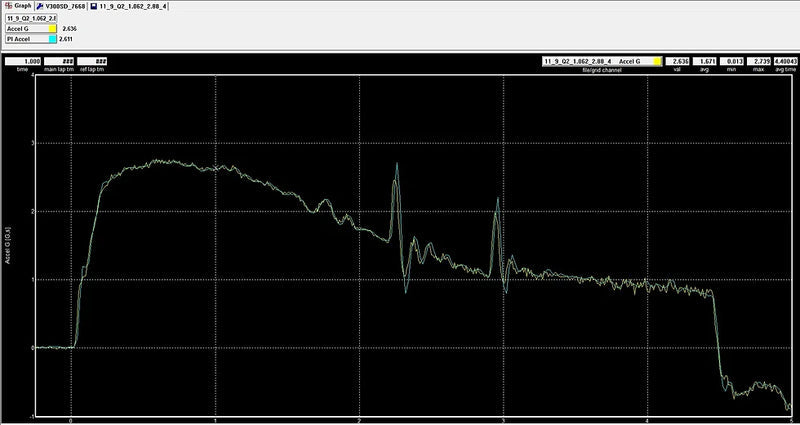 LOW DOLLER MOTORSPORTS ACCELEROMETER (G-METER)