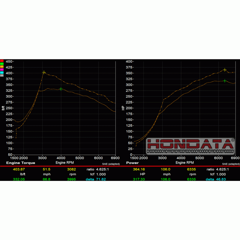 Hondata FlashPro Civic Type R FK8 US 2017-2021